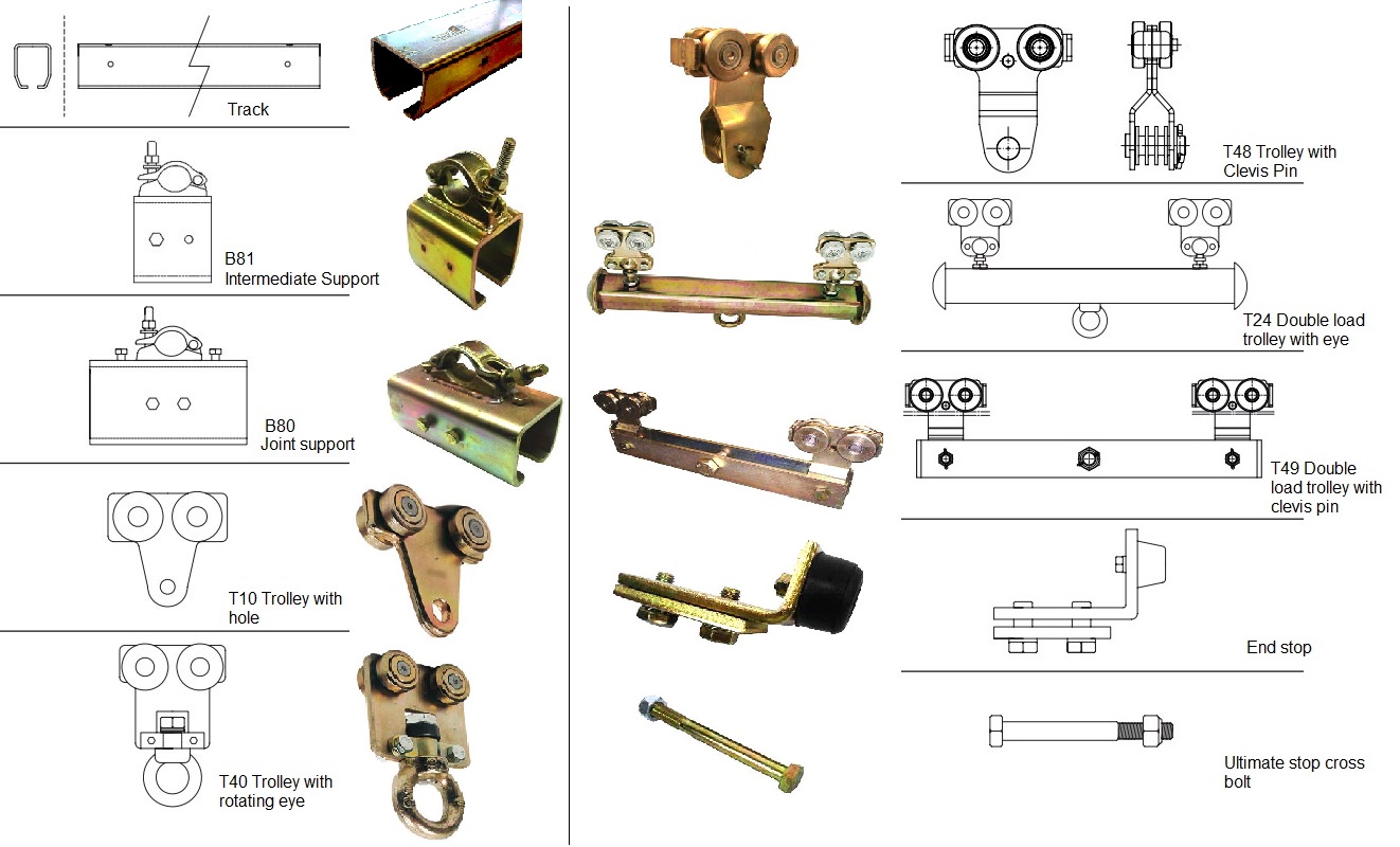 scaffold runway components